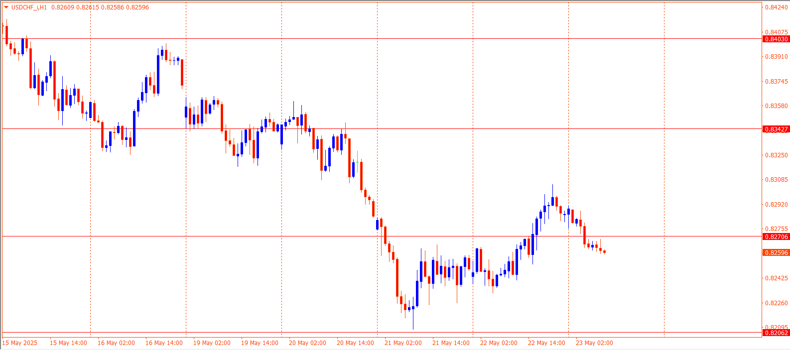 USDCHF